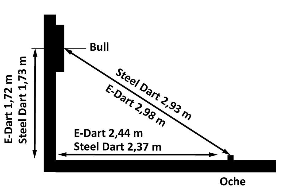 Dart Masse Hier Gibt Es Alle Infos Wo Die Dartscheibe Zu Hangen Hat