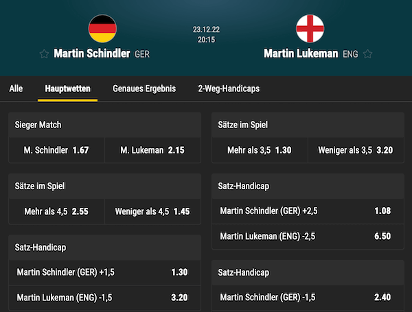 Wettquoten bei bwin zu Martin Schindler vs. Martin Lukeman