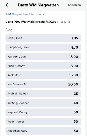 Siegerquoten für die Darts WM 2026